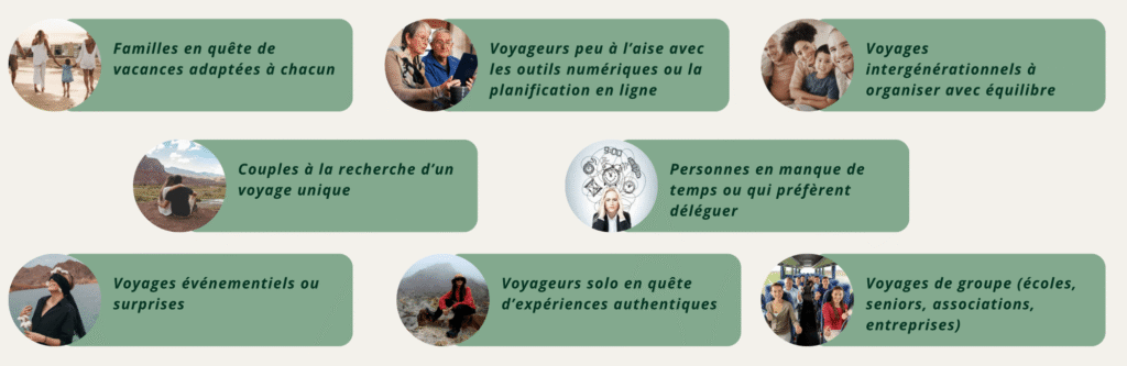 Les différents types de voyageurs qui font appel à un Travel Planner
