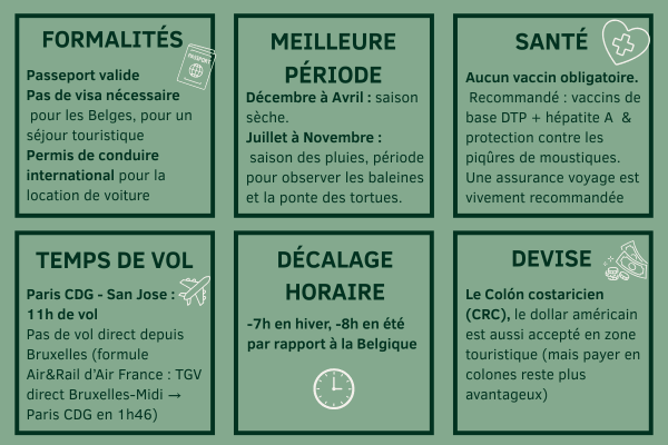 Informations pratiques pour préparer un voyage au Costa Rica