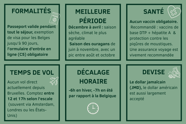 Liste des informations pratiques pour un voyage en Jamaïque : santé, formalités d'entrée, durée de vol, décalage horaire par rapport à la Belgique